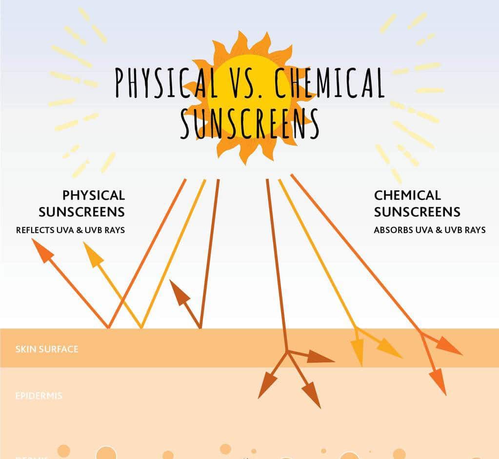 ما الفرق بين واقي الشمس الفيزيائي والكيميائي؟ 