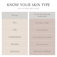 كيف تتعرفين على نوع بشرتك؟ 