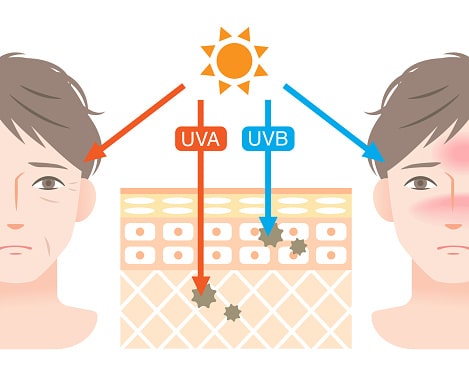 ما هي UVA و UVB والفرق بينهم؟ 